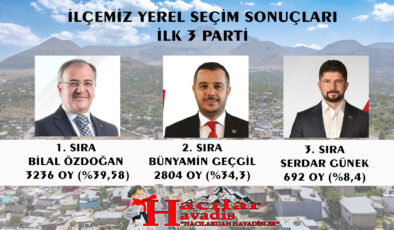 YEREL SEÇİMLER İLÇEMİZDE İLK 3 İSİM !