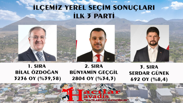 YEREL SEÇİMLER İLÇEMİZDE İLK 3 İSİM !