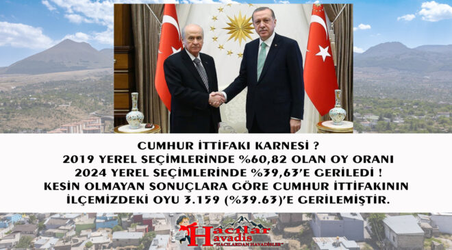 Cumhur ittifakının ilçemizdeki karnesi !