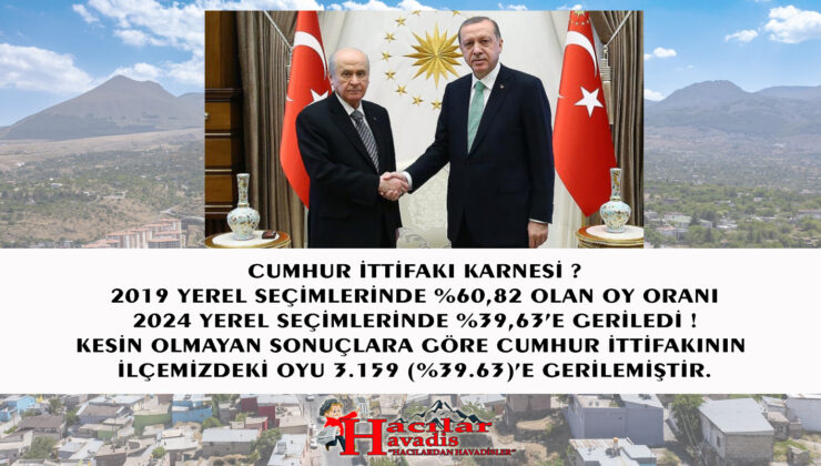 Cumhur ittifakının ilçemizdeki karnesi !