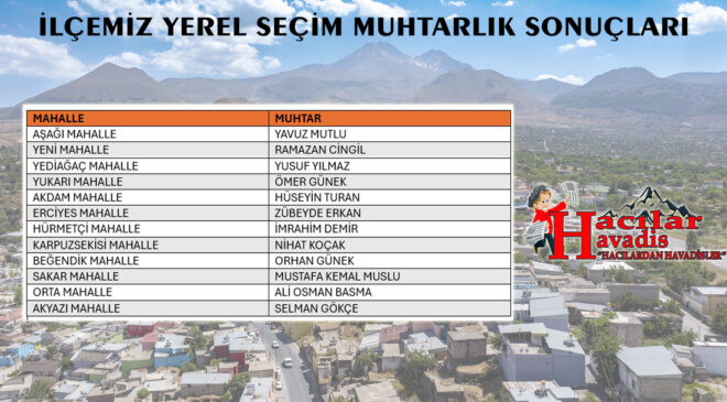 2024 YEREL SEÇİMLERİNDE İLÇEMİZ MUHTARLIK SONUÇLARI !