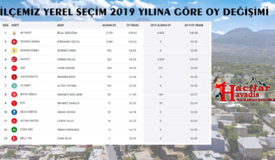 2024 YEREL SEÇİMLERİ İLE 2019 YEREL SEÇİM LİSTESİ !